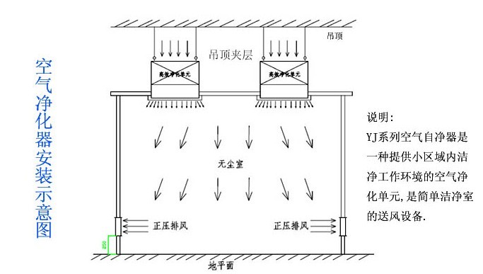 净化器净化原理图